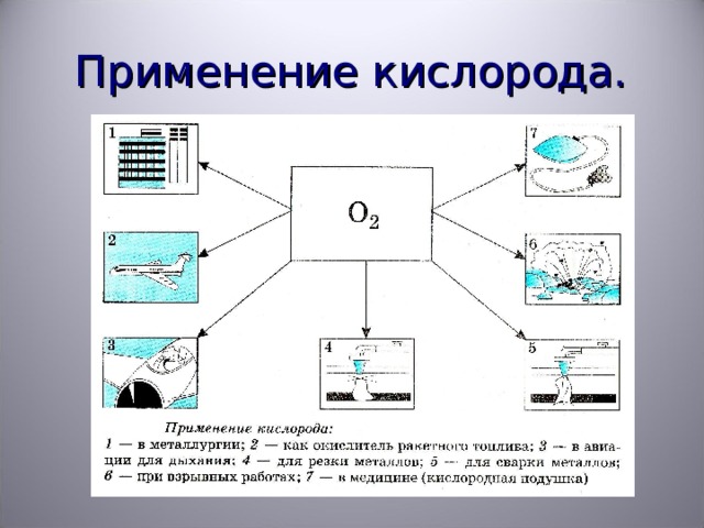 Кислород применение