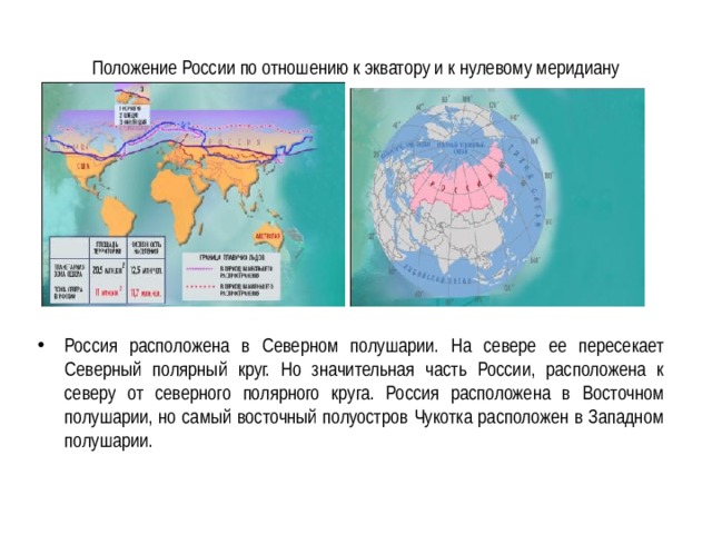 Карта полярных сияний россия