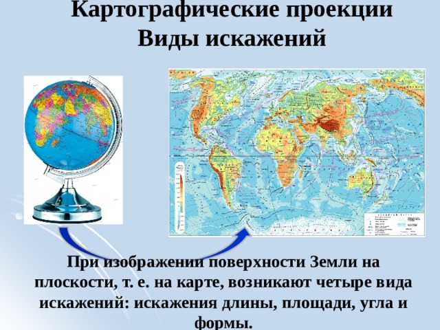 Способ изображения земли на плоскости называется