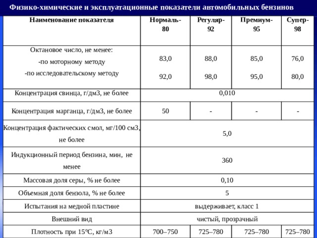 Эксплуатационные показатели автомобильных топлив