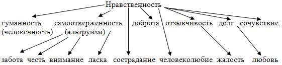 Нравственные основы жизни картинки