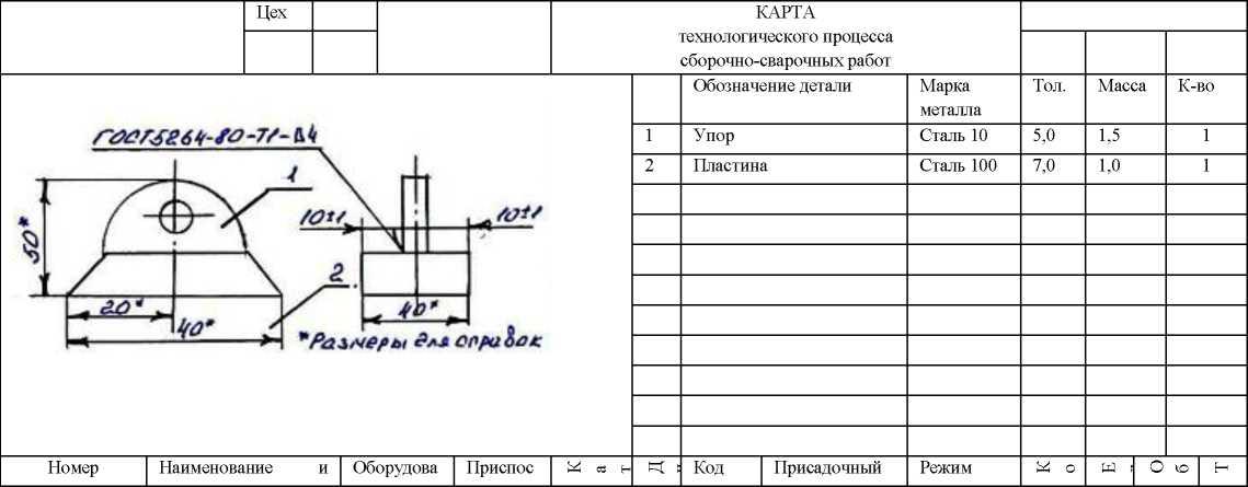 Карта технологического процесса сварки образец заполнения