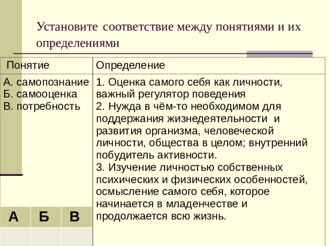 Выберите суждение о потребности человека. Установите соответствие между понятиями. Установите соответствие медду понятиями и из определенмями. Установите соответствие между понятиями и их определениями. Установите соответствие между понятием и определением.