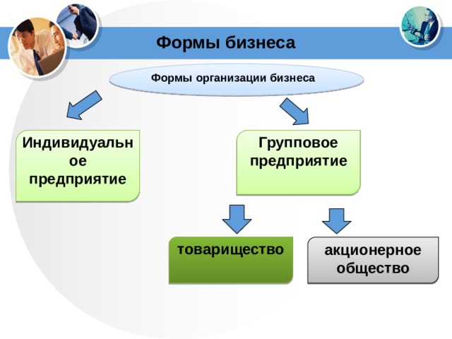 3 формы бизнеса