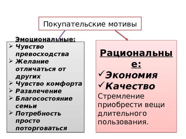 Покупательские мотивы Рациональные: Экономия Качество Стремление приобрести вещи длительного пользования. Эмоциональные: Чувство превосходства Желание отличаться от других Чувство комфорта Развлечение Благосостояние семьи Потребность просто поторговаться  