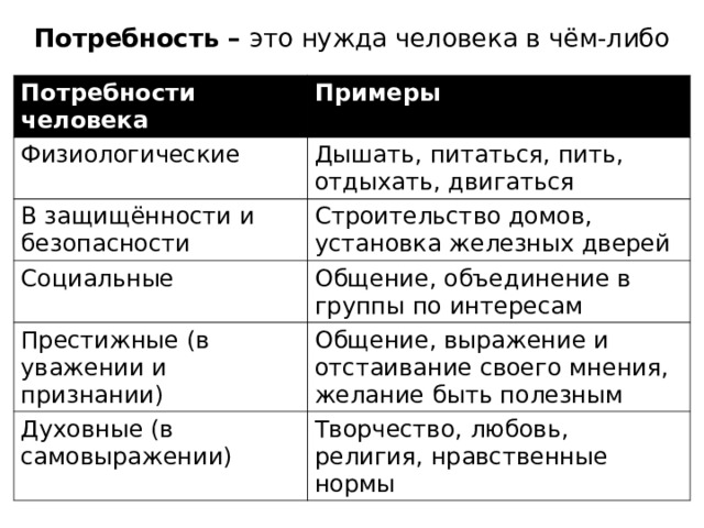 Владелец фирмы по производству и установке пластиковых окон за месяц потратил 1000000 задача