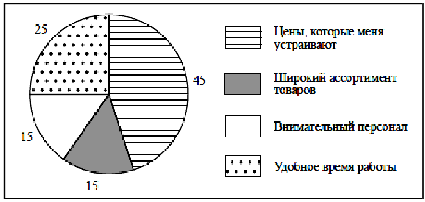 Пути формирования групп 6 класс обществознание схема