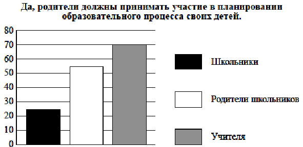 Как вы думаете много или мало опрошенных ответили что сми транслируют негативные образцы поведения