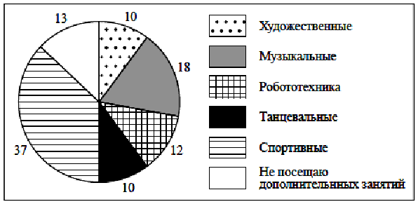 Составьте рассказ о своей игровой деятельности используя следующий план впр