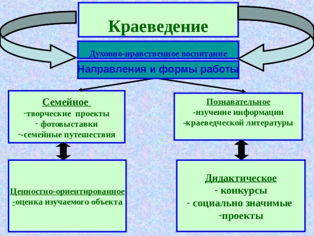 Духовное краеведение