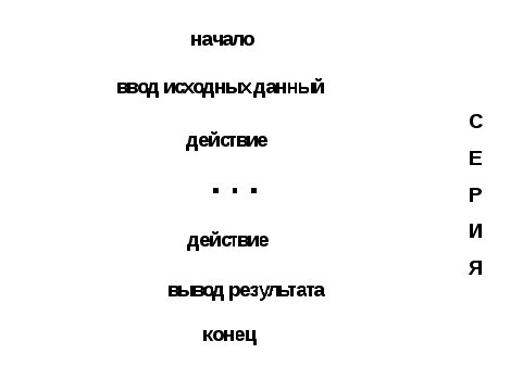 Босова итоговый тест. Итоговый тест по информатике 8 класс с ответами босова ФГОС. 8 Класс Информатика - Алгоритмизация тест босова. 0 Информатика 8 класс босова.итоговый тест.