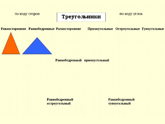  по виду сторон  по виду углов  Равносторонние Равнобедренные Разносторонние Прямоугольные Остроугольные Тупоугольные Равнобедренный прямоугольный РавнобедренныйРавнобедренный остроугольный  тупоугольный 