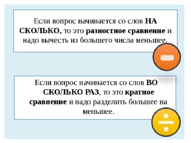 Кратное сравнение 2 класс петерсон презентация