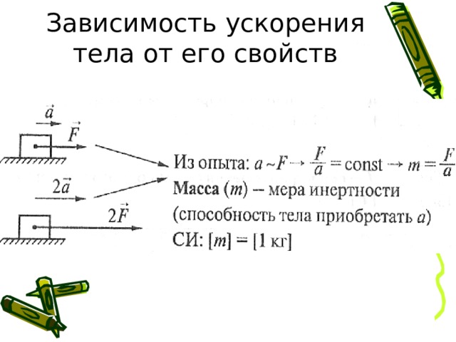 Зависимость ускорения тела от его свойств   