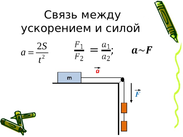 Связь между силой. Связь между ускорением и силой. Сила связь между ускорением и силой. Связь между ускорением и силой физика. Конспект связь между ускорением и силой.