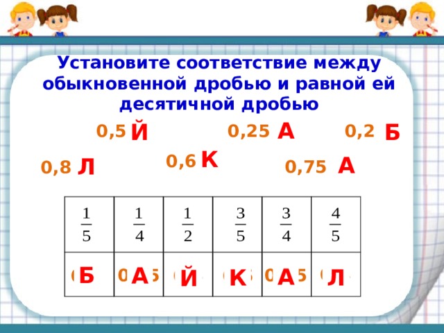 Маршрутный лист № 1 – индивидуальная работа Маршрутный лист № 2 – работа в паре Маршрутный лист № 3 - групповая работа Критерии оценивания: 1 балл – задание выполнено верно (решен пример), 0 баллов - задание выполнено неверно или с ошибками.