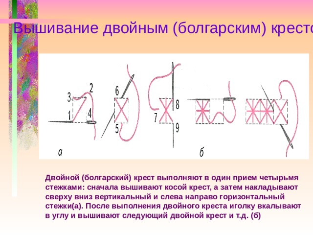 Вышивание двойным (болгарским) крестом Двойной (болгарский) крест выполняют в один прием четырьмя стежками: сначала вышивают косой крест, а затем накладывают сверху вниз вертикальный и слева направо горизонтальный стежки(а). После выполнения двойного креста иголку вкалывают в углу и вышивают следующий двойной крест и т.д. (б)