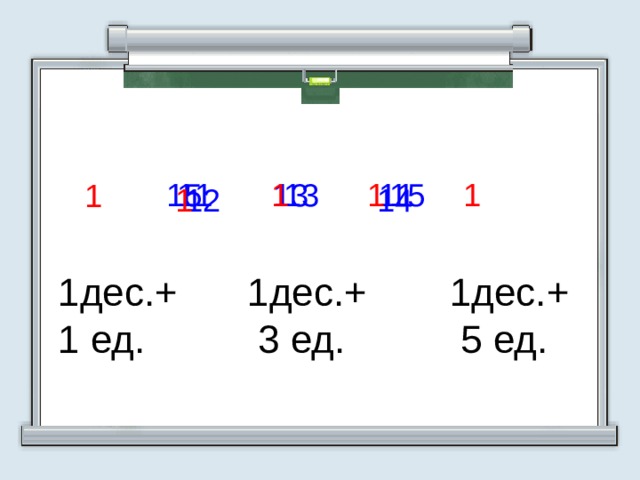 1 1 15 13 11 1 11 13 15 1 1 14 12 1дес.+ 1дес.+ 1дес.+ 1 ед.  5 ед.  3 ед.  