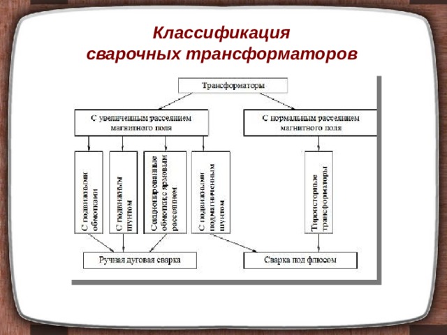 Классификация трансформаторов презентация