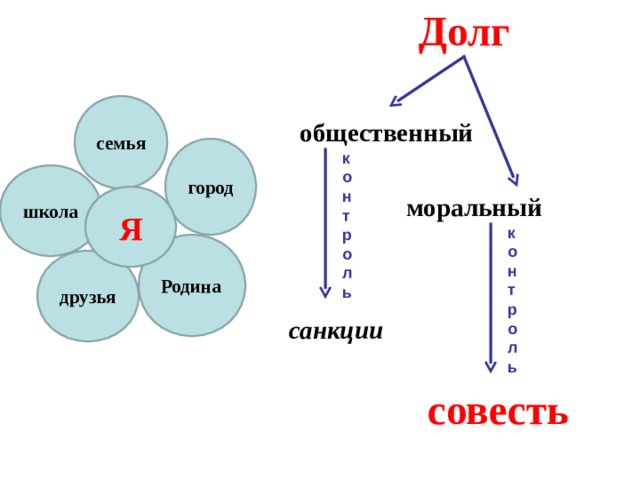 Проект на тему долг это хорошо или плохо