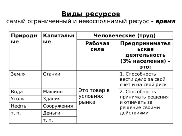 Натуральное время. Невосполнимые природные ресурсы. Какие экономические ресурсы невосполнимы. Примеры невосполнимых ресурсов. Восполнимые и невосполнимые ресурсы примеры.