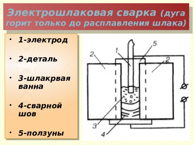 Схема электрошлаковой сварки