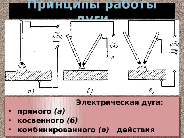 Определение сварки. Сварочная дуга косвенного действия. Сварка дугой косвенного действия. Сварка косвенной дугой. Электрическая дуга косвенного действия.