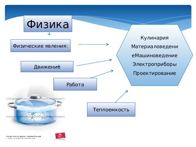 Физика в кулинарии презентация