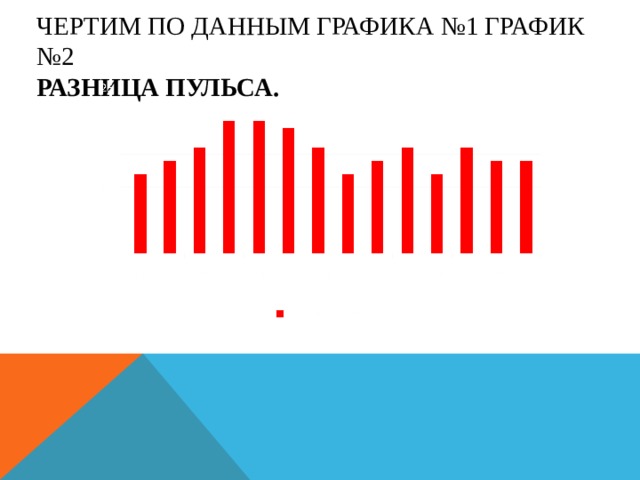 ЧЕРТИМ ПО ДАННЫМ ГРАФИКА №1 ГРАФИК №2  РАЗНИЦА ПУЛЬСА.