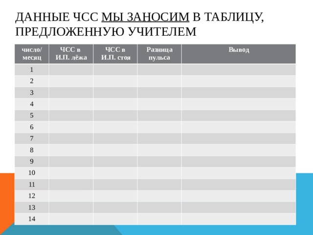 ДАННЫЕ ЧСС МЫ ЗАНОСИМ В ТАБЛИЦУ, ПРЕДЛОЖЕННУЮ УЧИТЕЛЕМ число/ месяц ЧСС в И.П. лёжа 1 ЧСС в  И.П. стоя 2 Разница пульса 3 Вывод 4 5 6 7 8 9 10 11 12 13 14