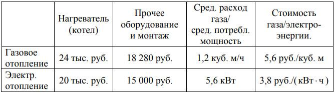 Лариса петровна планирует произвести выкладку пола в бане и гараже плитка 4300