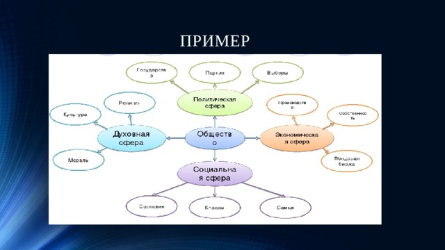 Кластер по истории