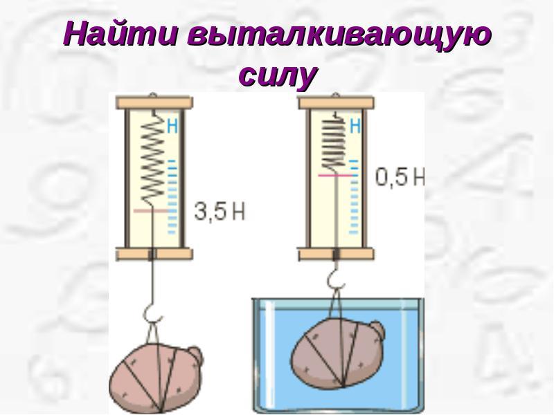 Какая выталкивающая сила. Выталкивающая сила. Определить выталкивающую силу. Нахождение выталкивающей силы. Динамометр опыт с грузом Выталкивающая сила.