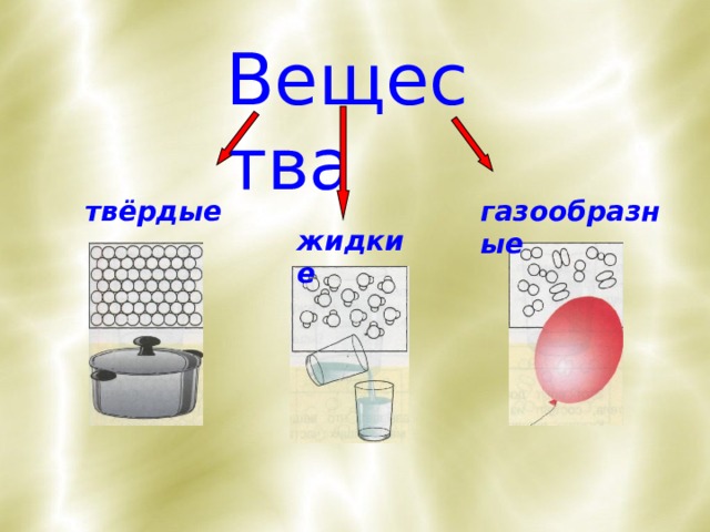 Проект на тему тела вещества частицы 3 класс окружающий мир