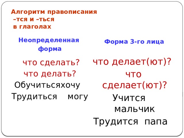 Правописание тся ться 4 класс презентация