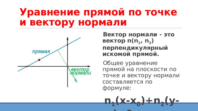 Уравнение прямой по точке и вектору нормали Вектор нормали - это вектор n(n 1 , n 2 ) перпендикулярный искомой прямой.  Общее уравнение прямой на плоскости по точке и вектору нормали составляется по формуле: n 1 (x-x 0 )+n 2 (y-y 0 )=0 