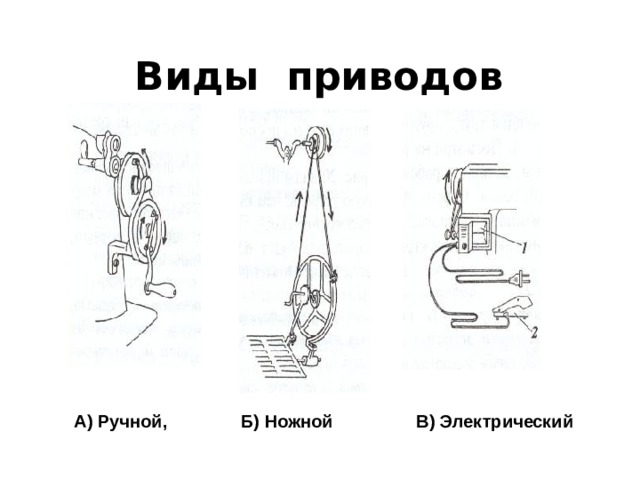 Виды приводов  А) Ручной, Б) Ножной В) Электрический 