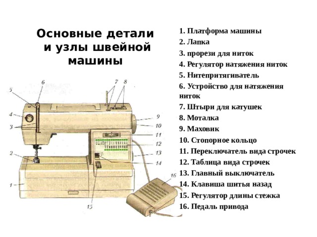 Назови основные узлы швейной машины с электрическим приводом которая изображена на картинке