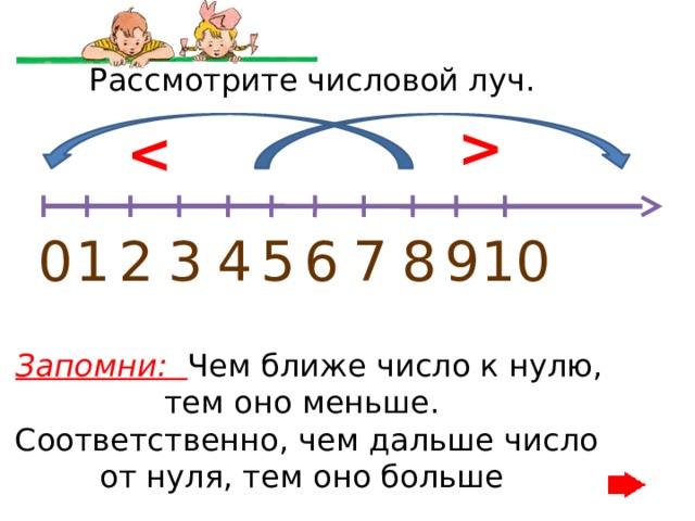 Цифра больше данные. Числа меньше 0. Чем ближе число к нулю тем оно больше. Число близкое к нулю. Чем число ближе к нулю.