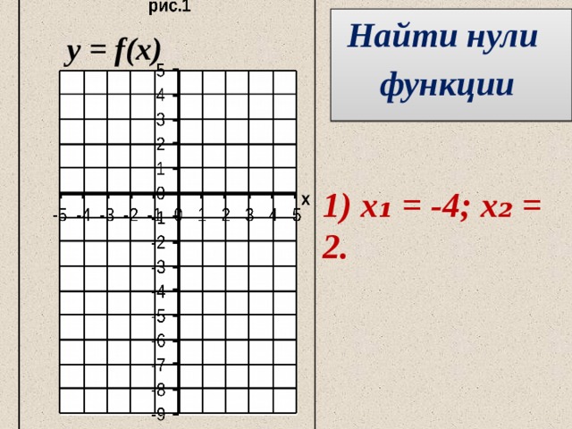 Найти нули функции  у = f(х) 1) х₁ = -4; х₂ = 2. Выполняется учащимися самостоятельно.  