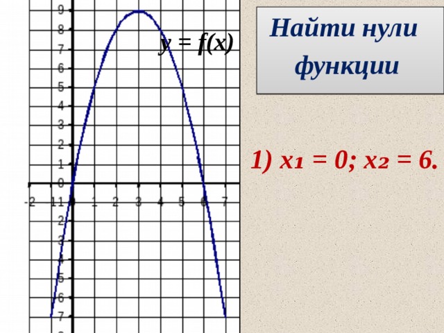 Найти нули функции  у = f(х) 1) х₁ = 0; х₂ = 6. Выполняется учащимися самостоятельно.  