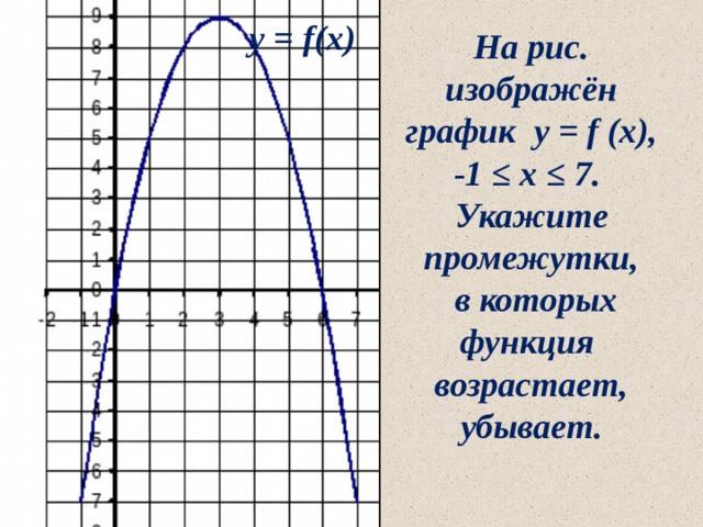 у = f(х) На рис. изображён график у = f (х),  -1 ≤ х ≤ 7. Укажите промежутки,  в которых функция возрастает, убывает. Выполняется учащимися самостоятельно.  
