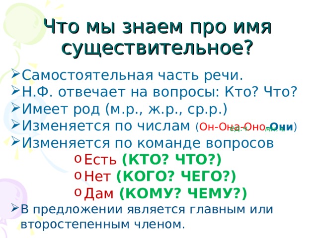 Что мы знаем про имя существительное? Самостоятельная часть речи. Н.Ф. отвечает на вопросы: Кто? Что? Имеет род (м.р., ж.р., ср.р.) Изменяется по числам ( Он-Она-Оно - Они ) Изменяется по команде вопросов Есть  (КТО? ЧТО?) Нет  (КОГО? ЧЕГО?) Дам  (КОМУ? ЧЕМУ?) Есть  (КТО? ЧТО?) Нет  (КОГО? ЧЕГО?) Дам  (КОМУ? ЧЕМУ?) Есть  (КТО? ЧТО?) Нет  (КОГО? ЧЕГО?) Дам  (КОМУ? ЧЕМУ?) Есть  (КТО? ЧТО?) Нет  (КОГО? ЧЕГО?) Дам  (КОМУ? ЧЕМУ?) Есть  (КТО? ЧТО?) Нет  (КОГО? ЧЕГО?) Дам  (КОМУ? ЧЕМУ?) В предложении является главным или второстепенным членом.  ед.ч. мн.ч. 