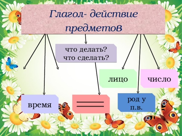 Глагол- действие предмето в что делать? что сделать? число лицо род у п.в. время  