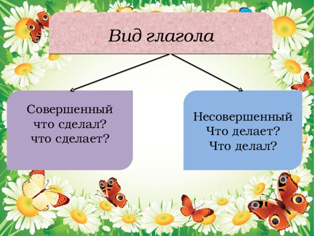 Вид глагола Совершенный Несовершенный что сделал? Что делает? что сделает? Что делал? 