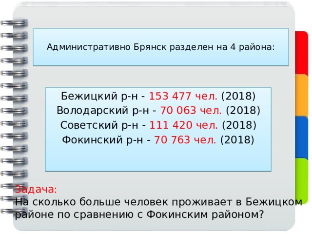  Административно Брянск разделен на 4 района:   Бежицкий р-н - 153 477 чел. (2018) Володарский р-н - 70 063 чел. (2018) Советский р-н - 111 420 чел. (2018) Фокинский р-н - 70 763 чел. (2018) Задача: На сколько больше человек проживает в Бежицком районе по сравнению с Фокинским районом? 