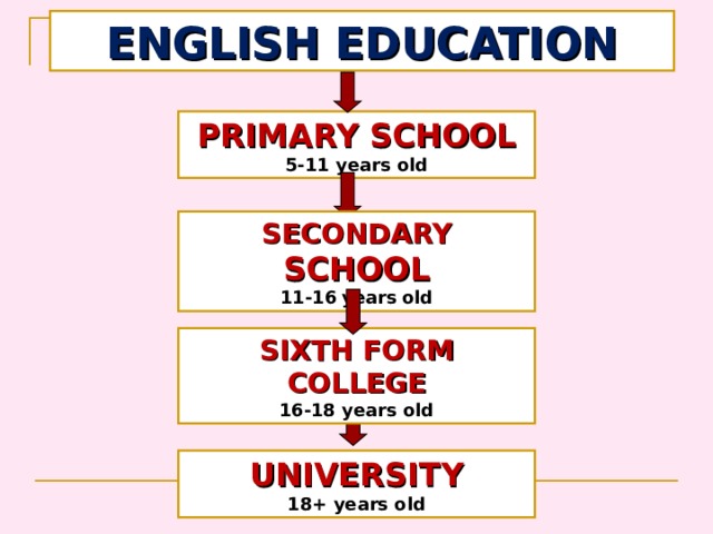 Education system in the uk