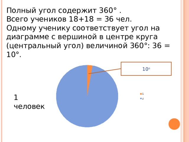 5 в классе 60 девочек и 40 мальчиков постройте соответствующую круговую диаграмму