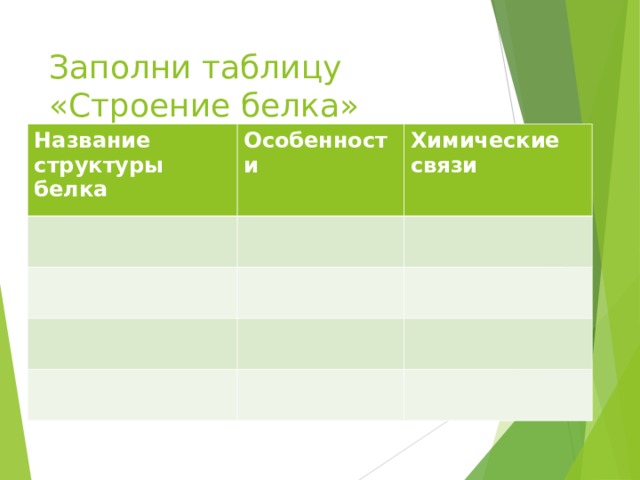 Заполни таблицу «Строение белка» Название структуры белка Особенности Химические связи  