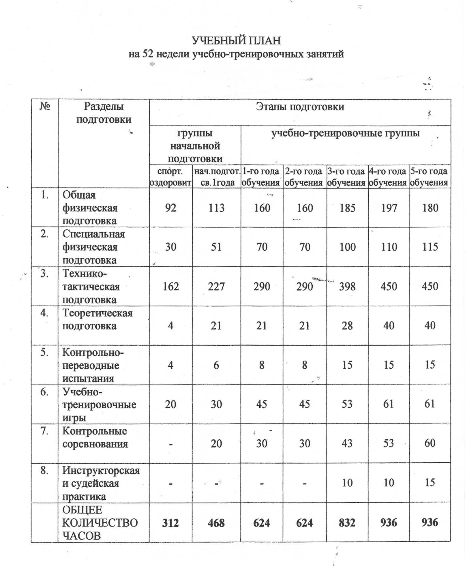 План тренировочной работы на месяц